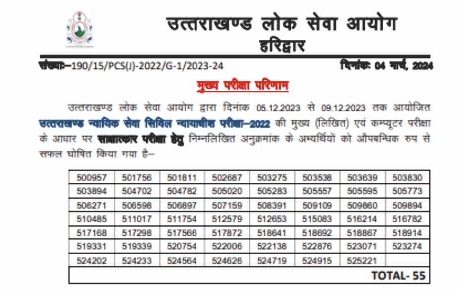 यूकेपीएससी मुख्य परीक्षा परिणाम – न्यायिक सेवा सिविल जज मुख्य परीक्षा परिणाम जारी