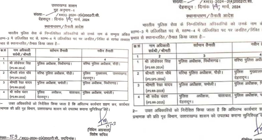 उत्तराखंड: आईपीएस अफसरों के तबादले, कप्तान बदले..